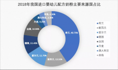 国产奶粉崛起：君乐宝国际品质护航中国