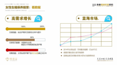 爱康菲：拒绝健康行业，就是在拒绝趋势