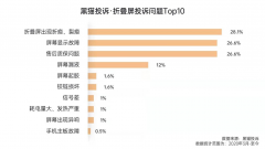 OPPO Find N再曝光，采用全新自研铰链与屏